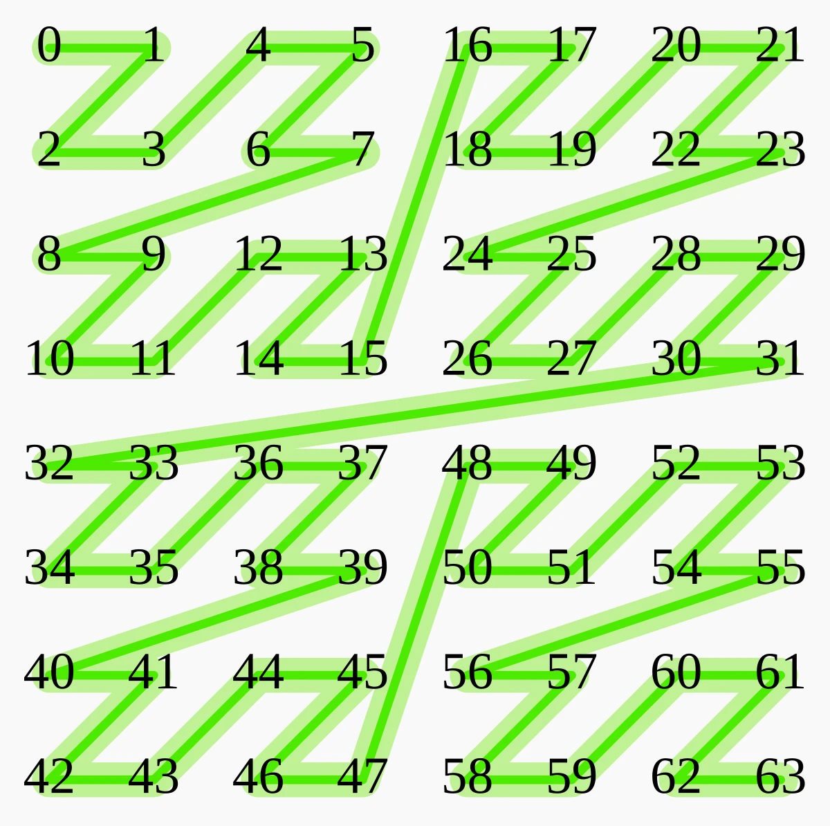 Morton code for 64 elements.