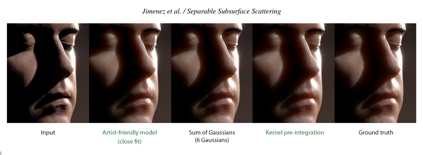 Different methods for SSSSS from orignal paper.