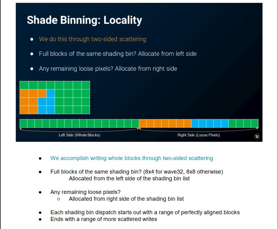 Shade binning based on the number of pixels of the same material in a block.