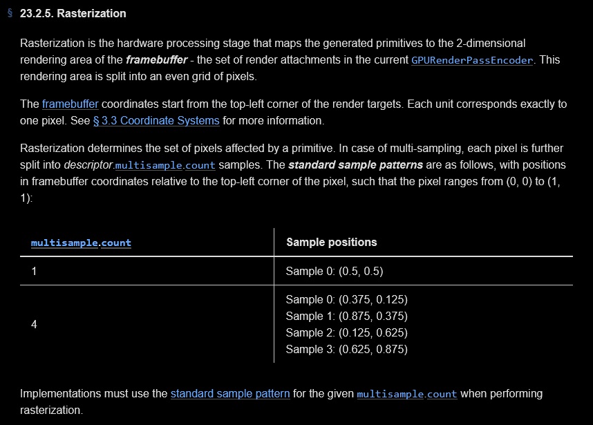 Excerpt from rasterization rules for WebGPU.