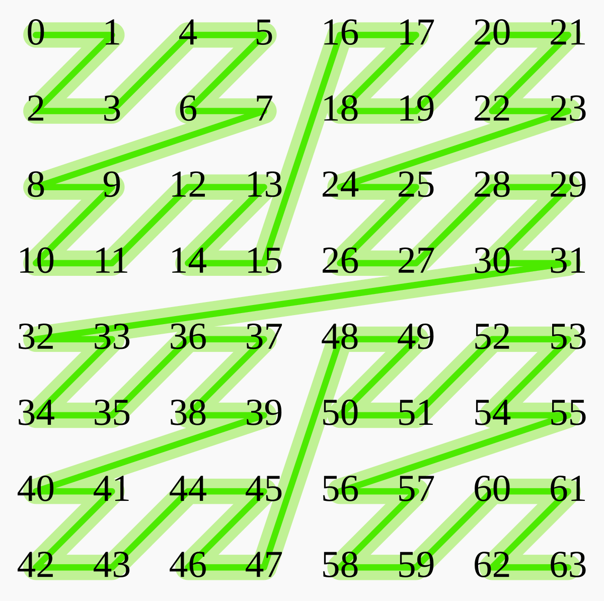 Morton code for 64 elements.