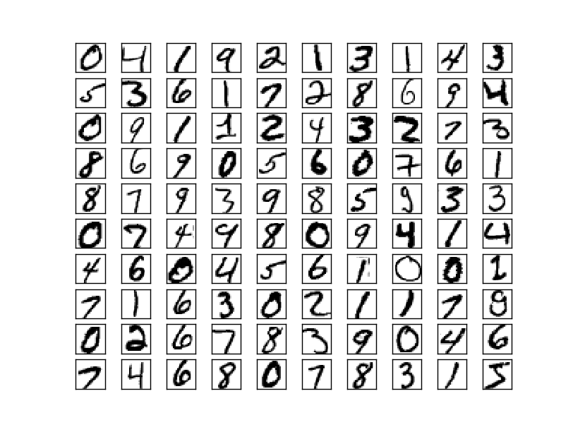 Example samples from MNIST dataset for handwritten numbers