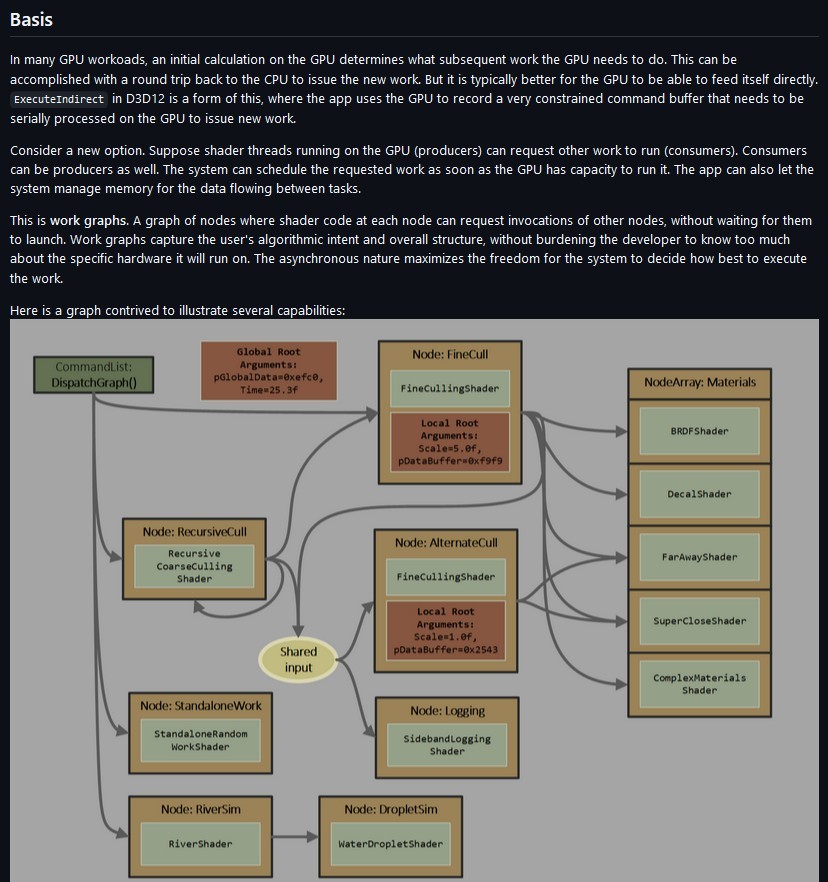 Preamble to DirectX 12 Work Graphs specification.